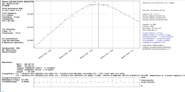 Gem_UCAC3221-062276_60644.743_V_MS
